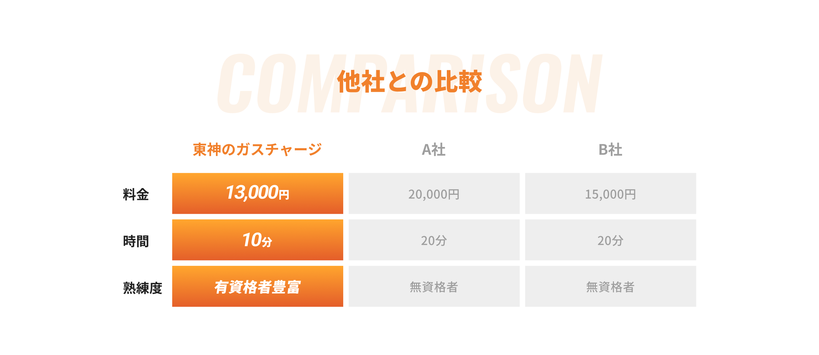 他社との比較