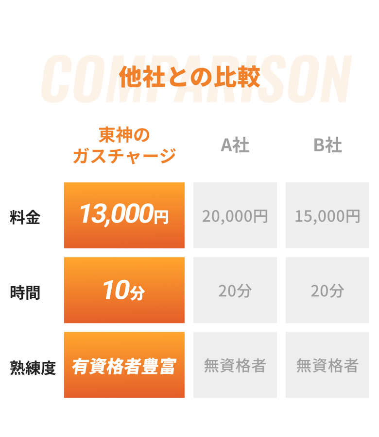 他社との比較